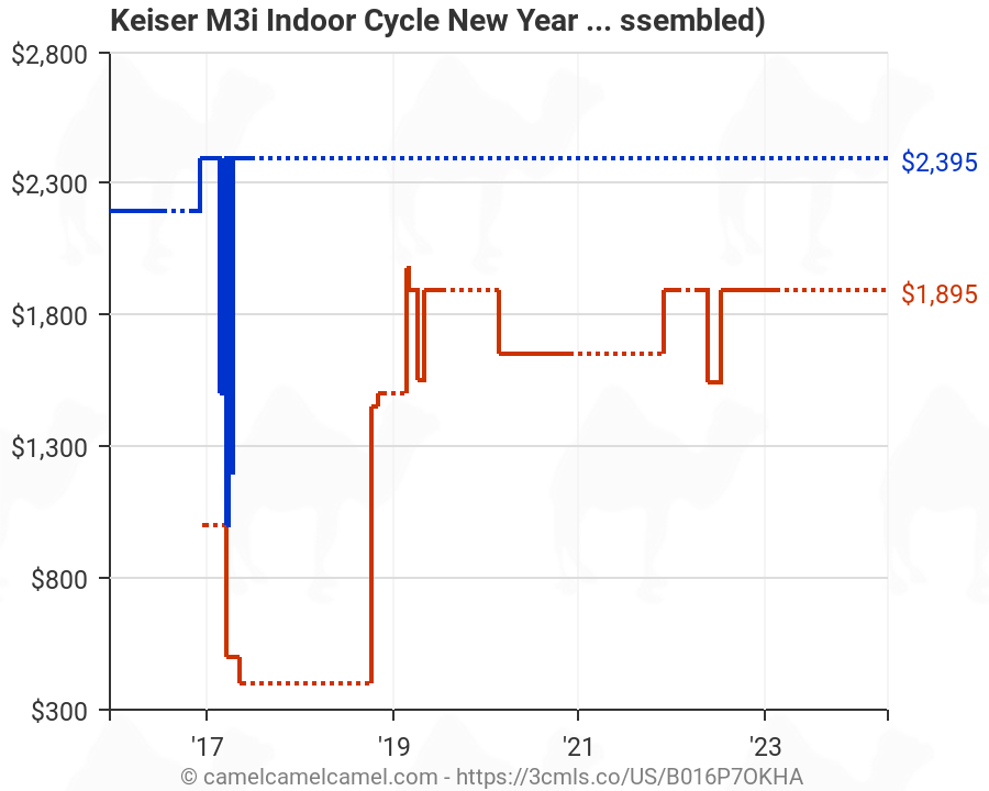 Keiser M3i Indoor Cycle New Year Bundle 