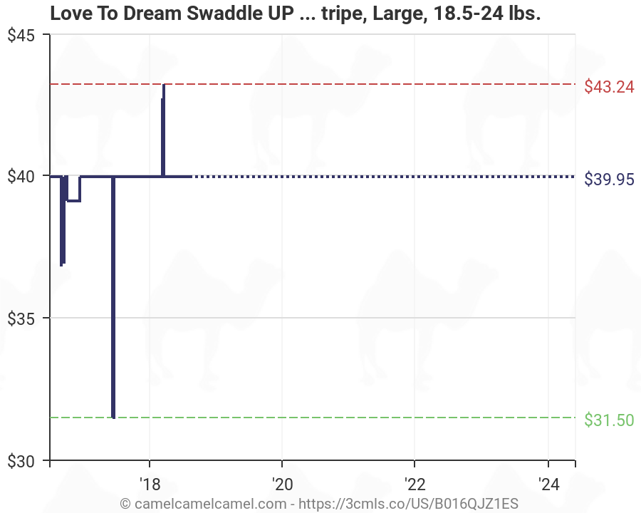 Love To Dream Swaddle Tog Chart