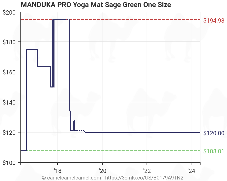 Yoga Mat Size Chart