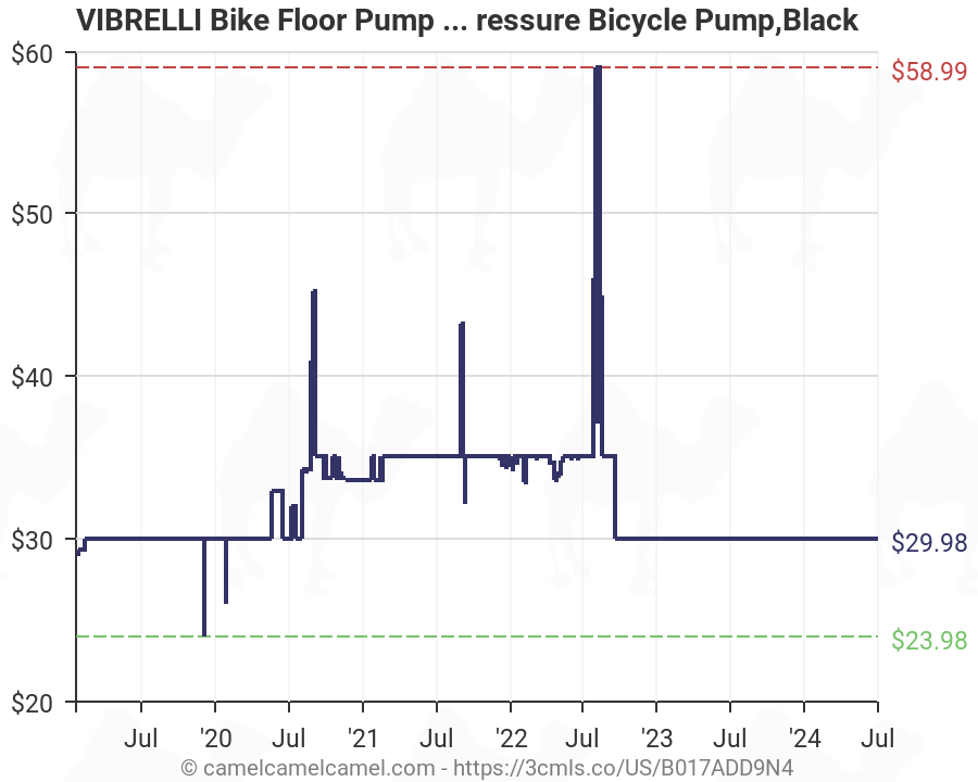 vibrelli bike floor pump