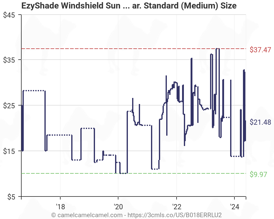 Car Windshield Sun Shade Size Chart