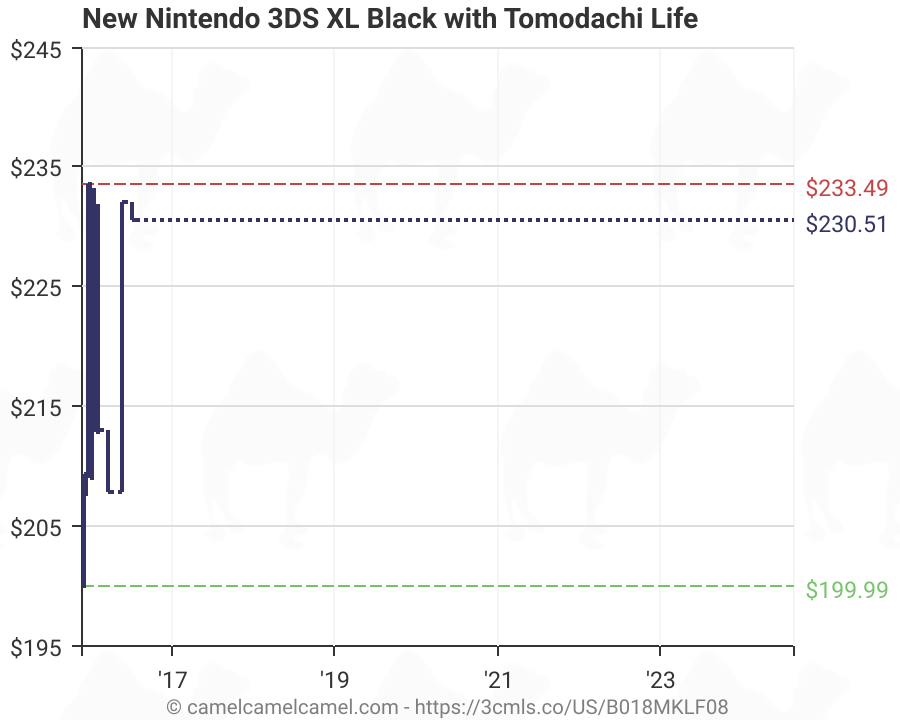 tomodachi life 3ds amazon