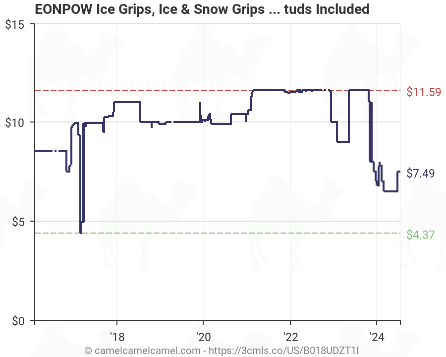 eonpow ice grips