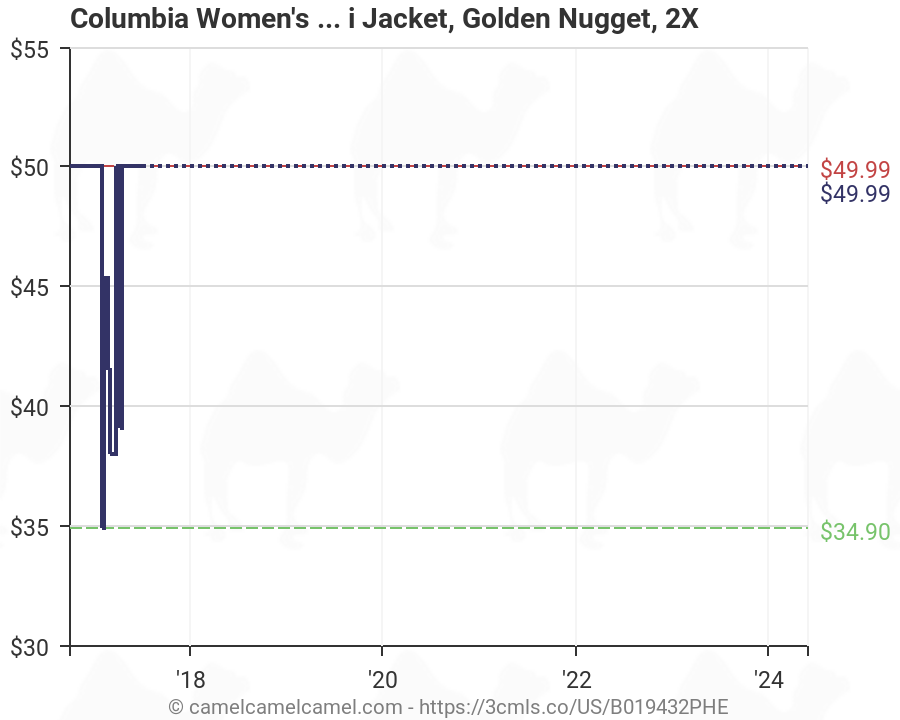 Gold Nugget Size Chart