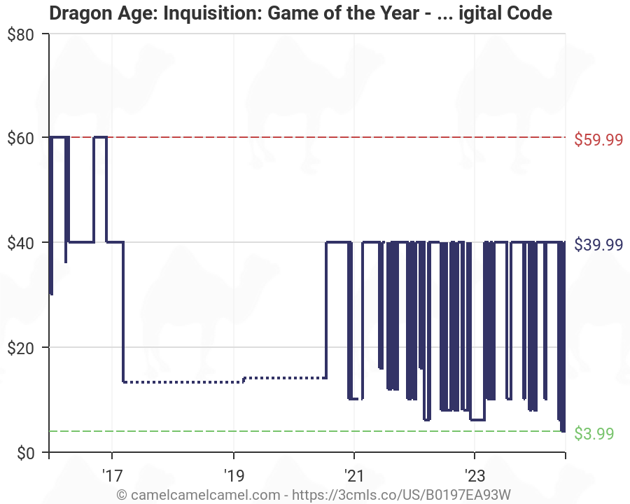 dragon age inquisition xbox one digital code