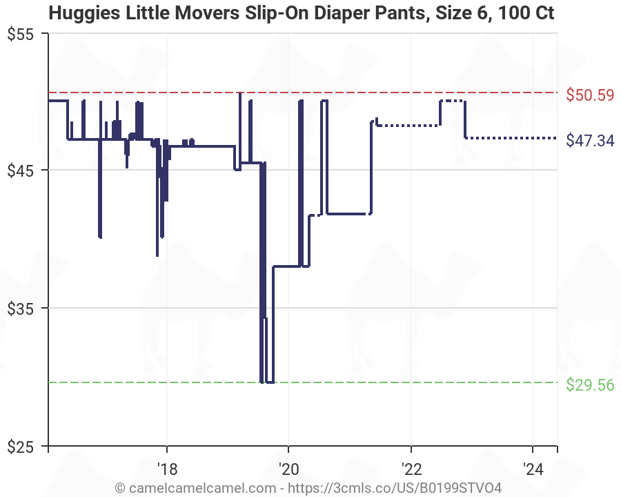 Huggies Size Chart Little Movers