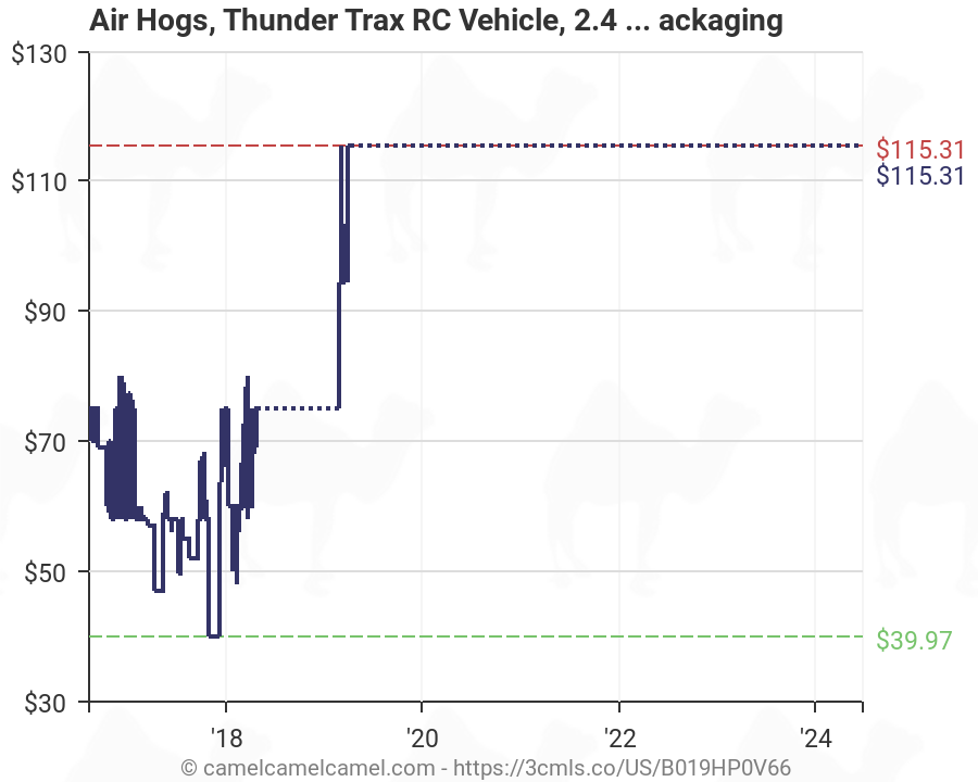 thunder trax price