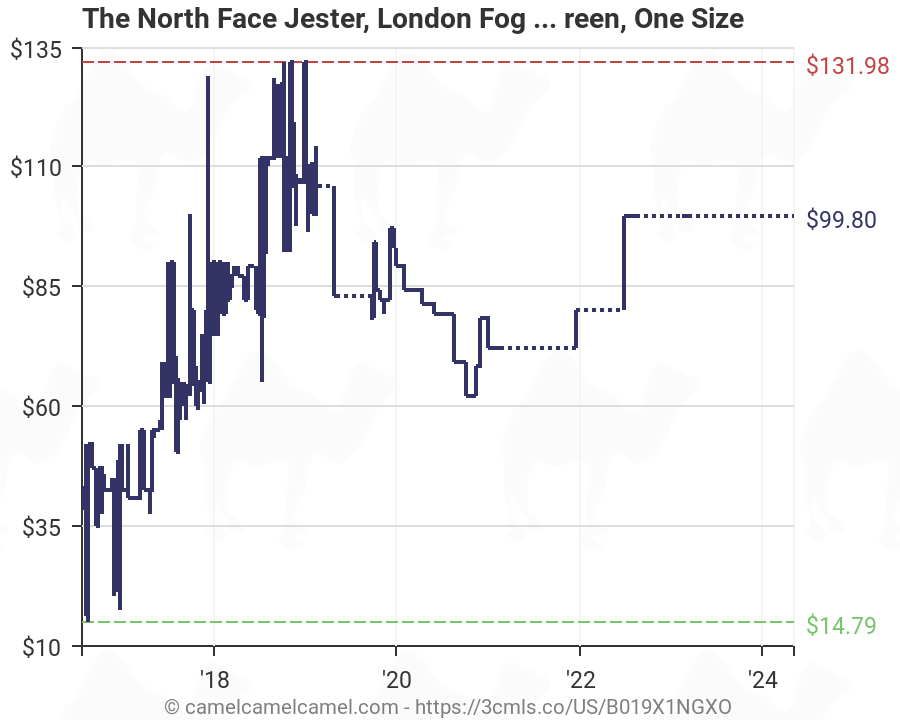 The North Face Jester, London Fog Heather/Chive Green, One ...