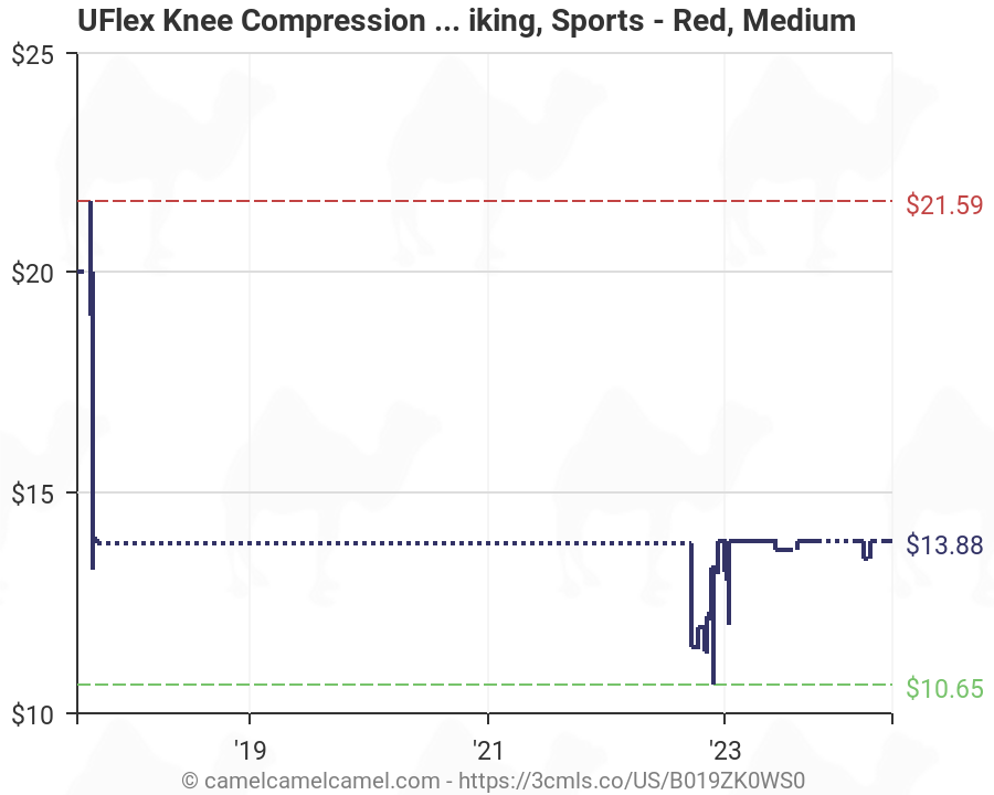 Ultra Flex Athletics Knee Compression Sleeve Support Size Chart