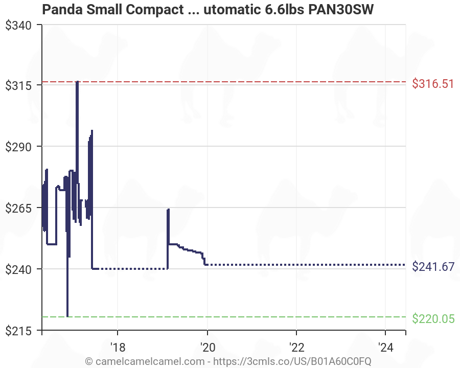 panda pan30sw
