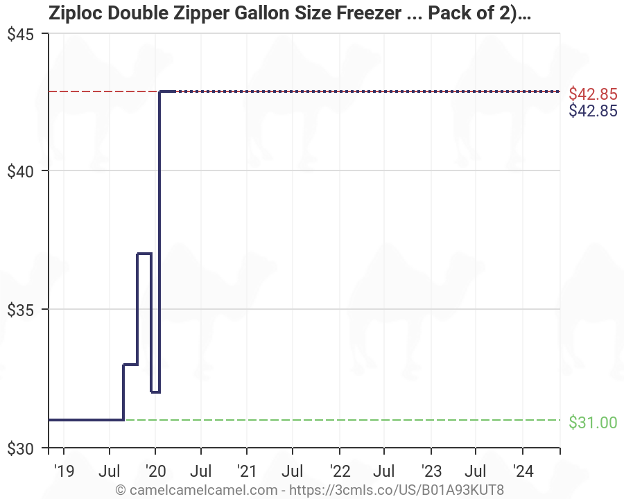 Ziploc Bag Size Chart
