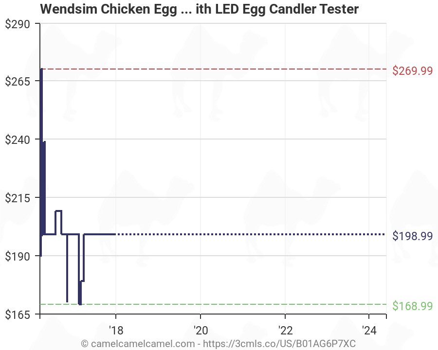 Chicken Egg Hatching Chart