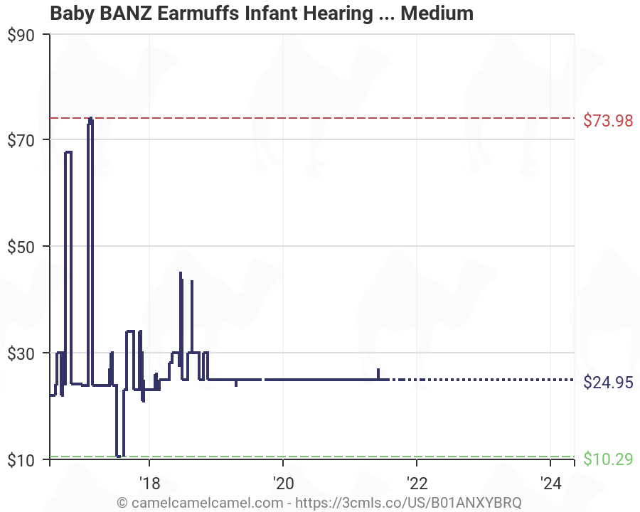 Baby Banz Size Chart