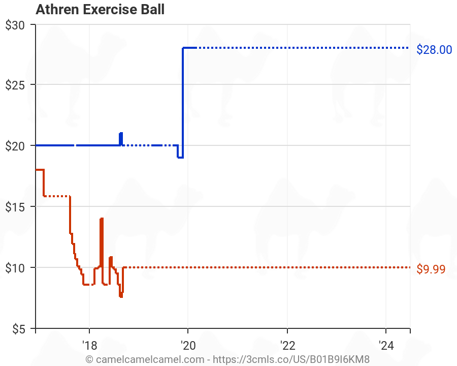 athren exercise ball