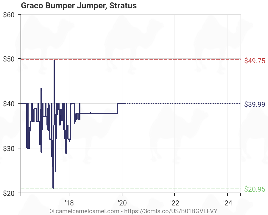 graco bumper jumper stratus