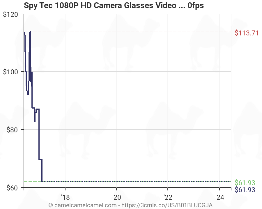 1080p Vs 720p Chart