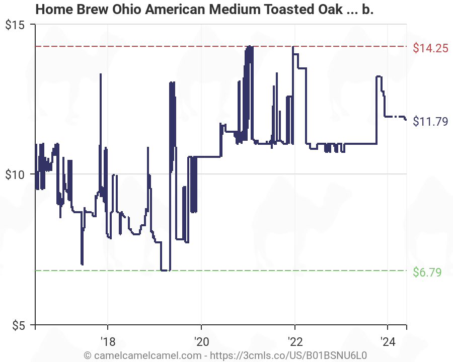 Oak Toasting Chart