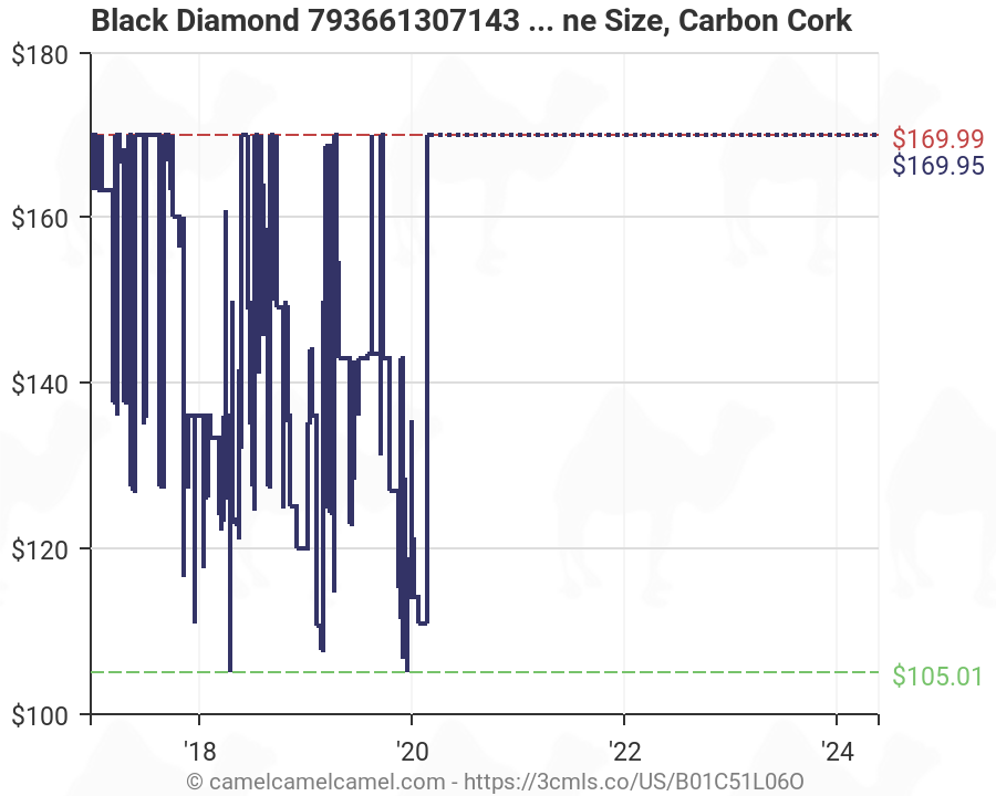 Black Diamond Trekking Pole Size Chart