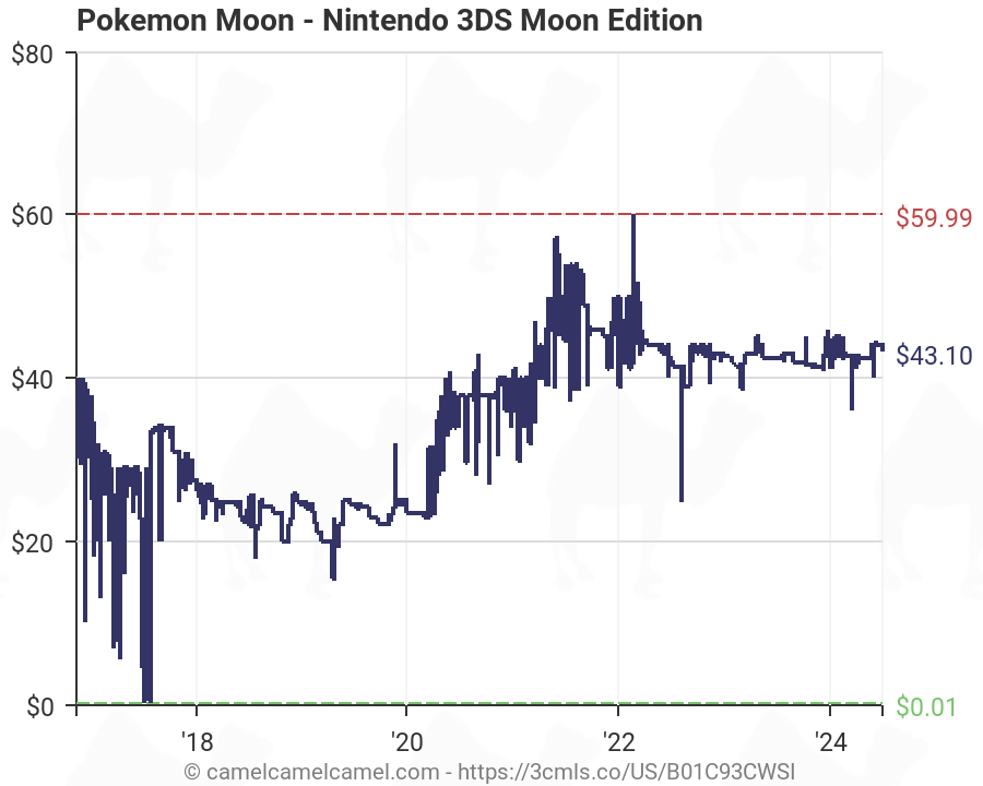 pokemon moon price