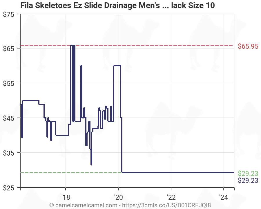 Fila Skele Toes Size Chart