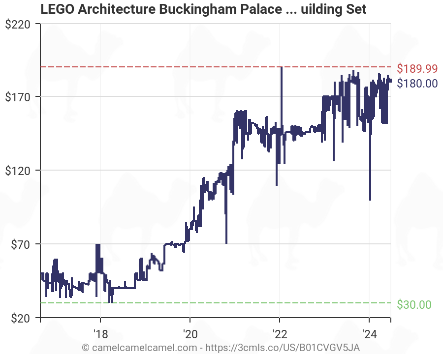 lego buckingham palace amazon