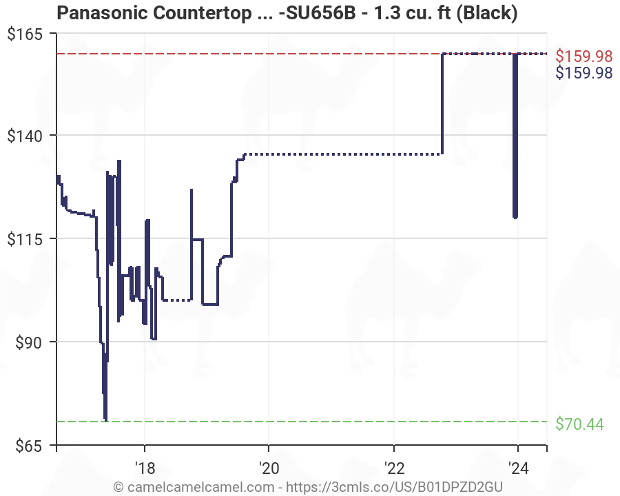 Panasonic Sensor Cook Chart