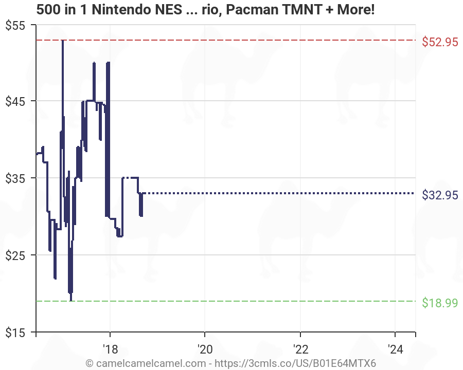 Nes Game Price Chart
