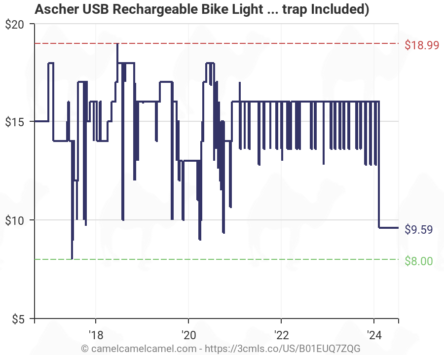ascher usb rechargeable bike light set