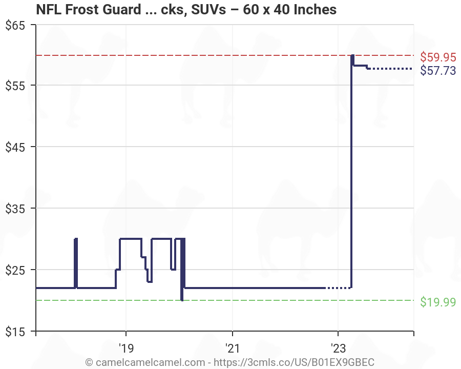 Frost Guard Windshield Cover Size Chart