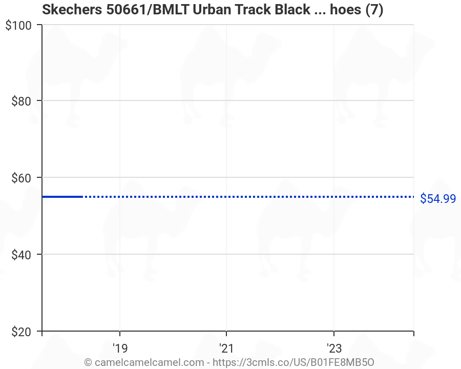 Skechers 50661/BMLT Urban Track Black 