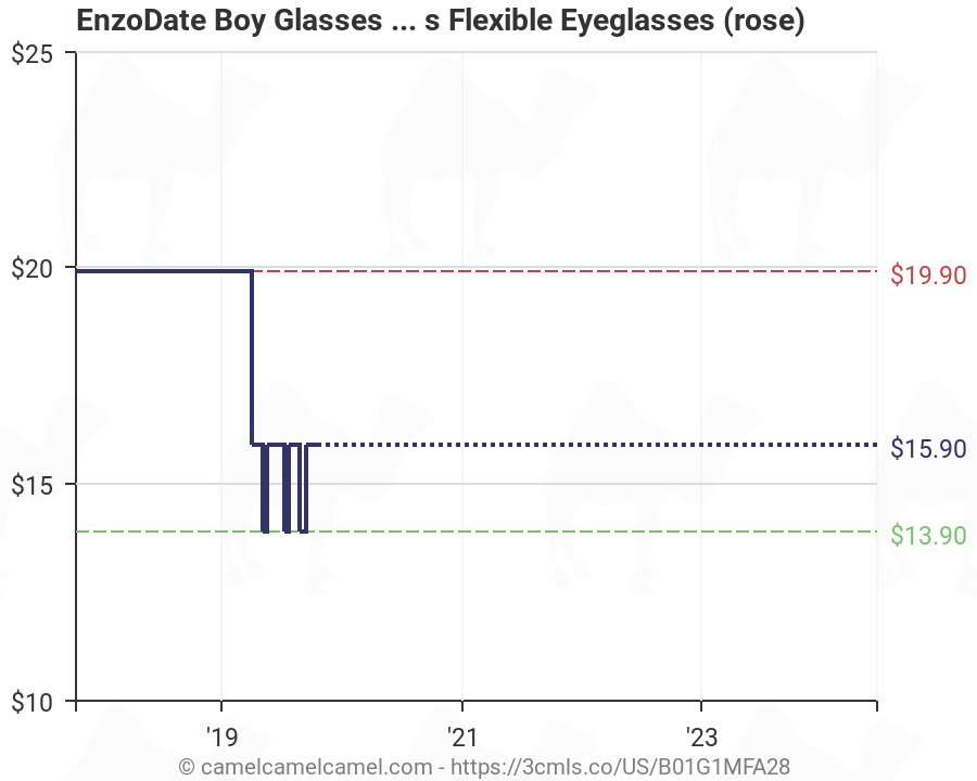 Eyeglass Screw Size Chart