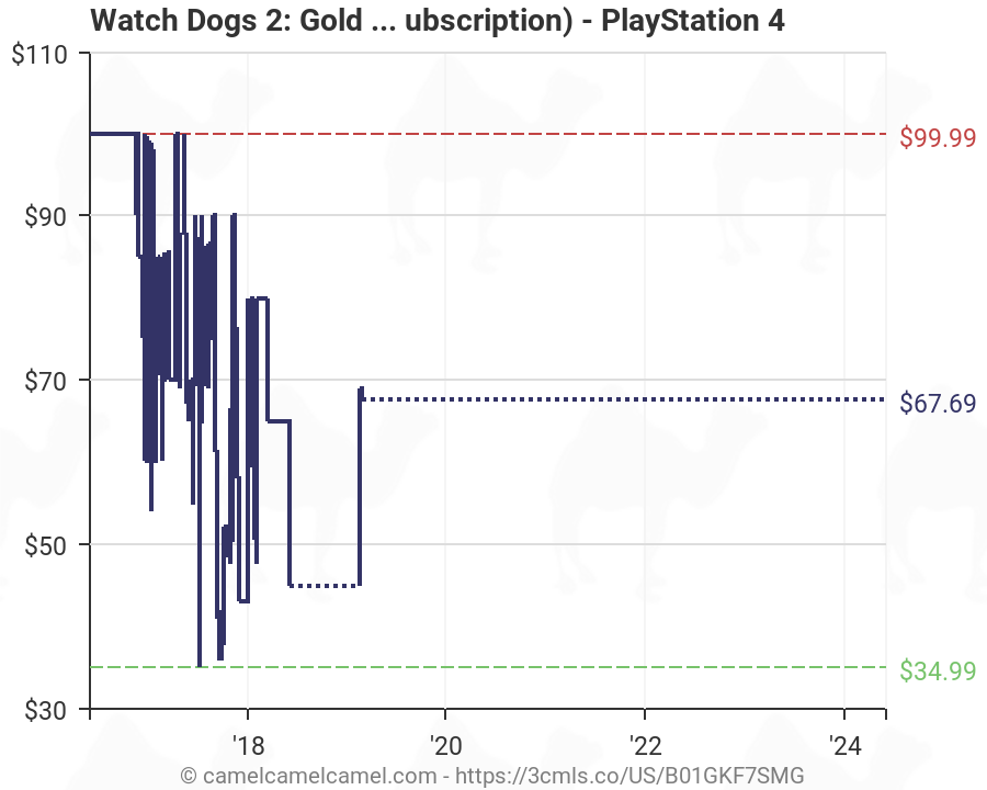 Watch Dogs 2 Chart