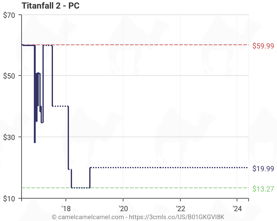 Titanfall 2 Sales Chart