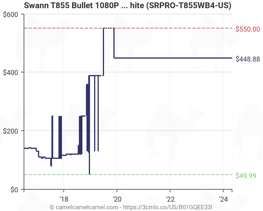 White Swann T855 Bullet 1080P 4 Pack add-on Bullet Camera SRPRO-T855WB4-US 