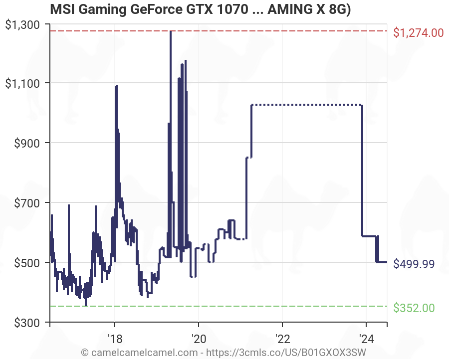 MSI Gaming GeForce GTX 1070 8GB GDDR5 