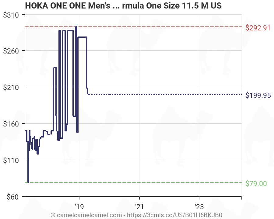Hoka One One Size Chart