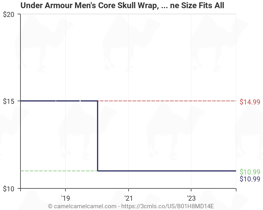 Under Armour Cap Size Chart