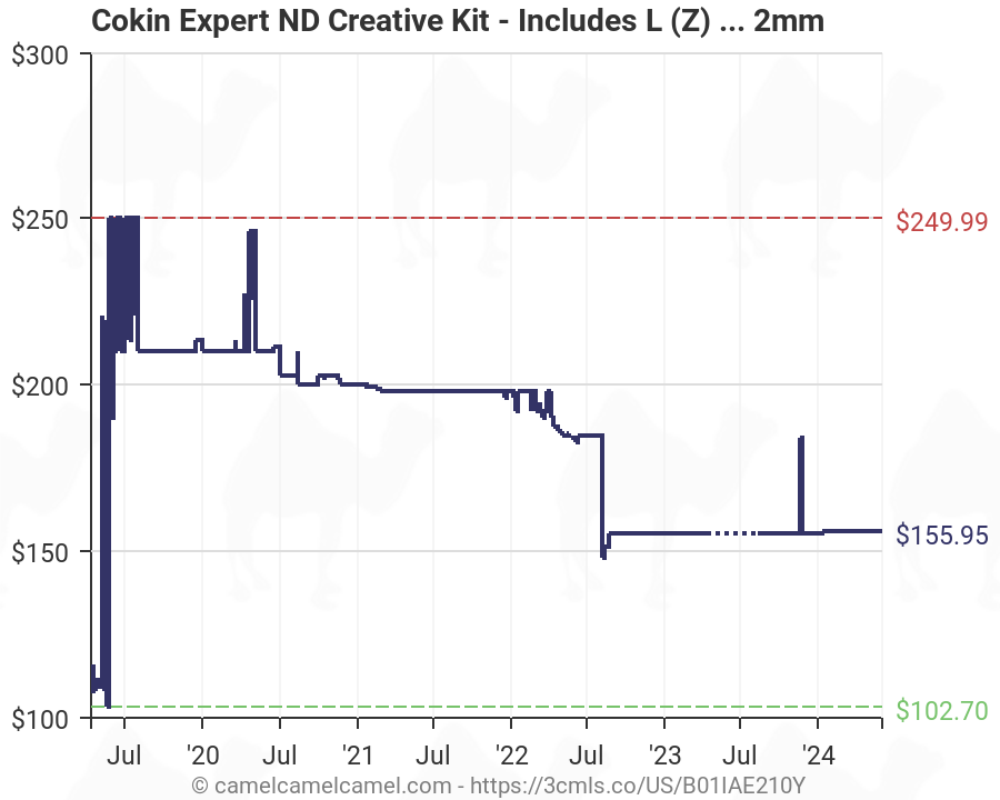 Cokin Nd Filter Chart