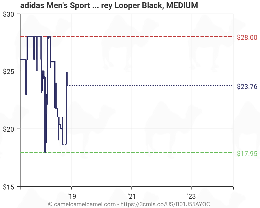 Adidas Boxer Briefs Size Chart