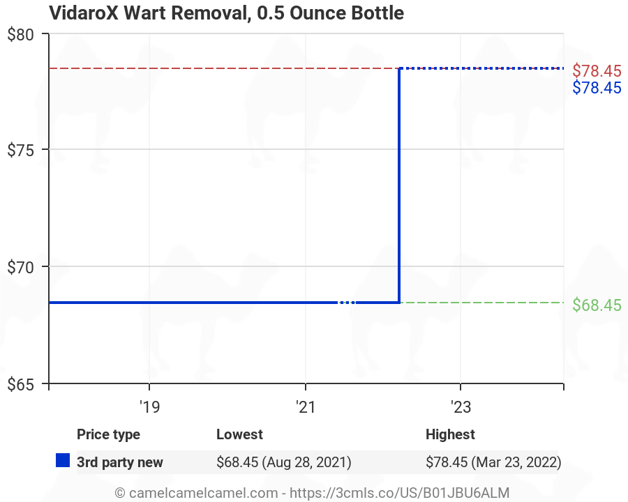 Vidarox Wart Removal 0 5 Ounce Bottle B01jbu6alm Amazon Price