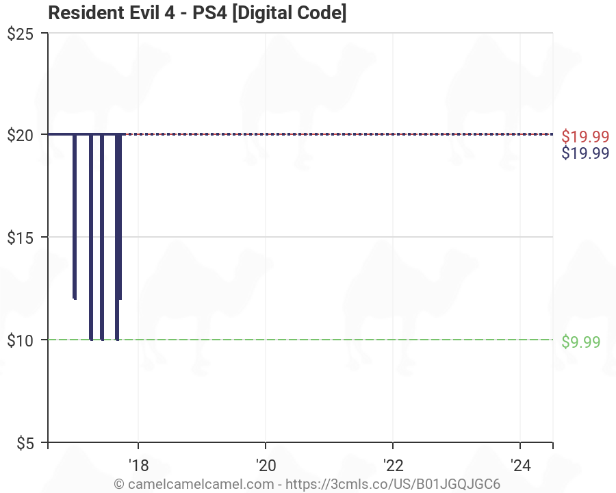 resident evil 4 ps4 digital code