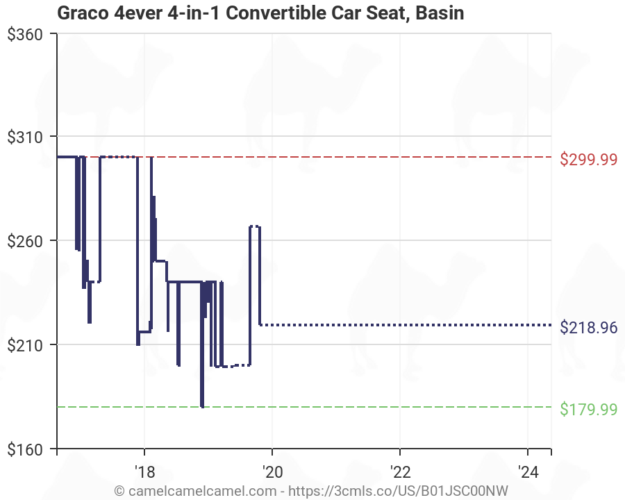 Graco Car Seat Size Chart