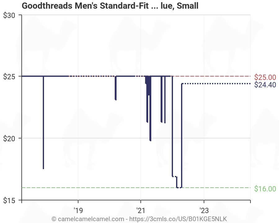 Goodthreads Size Chart