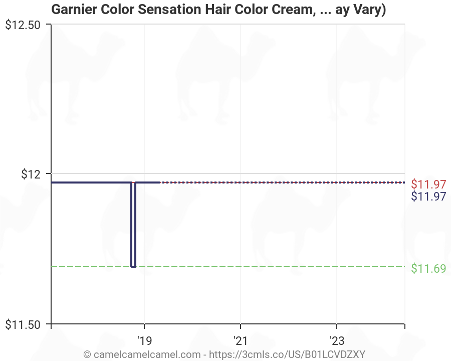 Garnier Color Chart