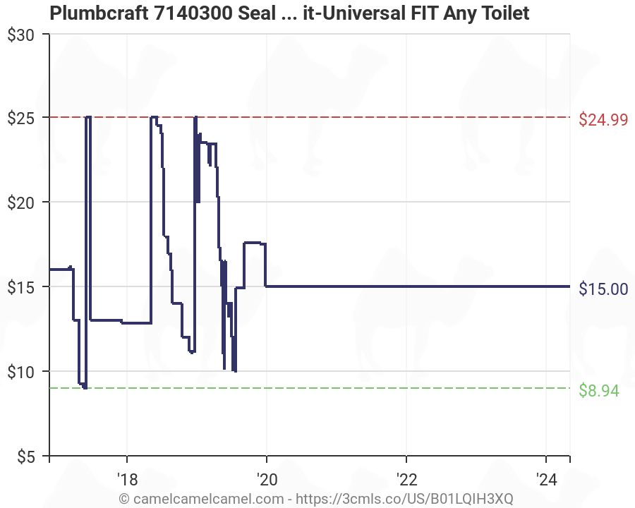 Plumbcraft 7140300 Seal Tight Waxless Gasket Kit-Universal FIT Any Toilet Waxman