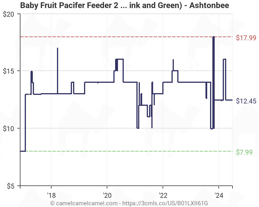 ashtonbee fruit feeder