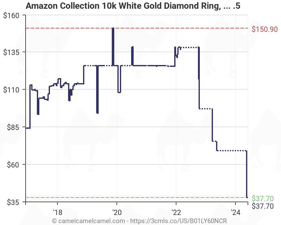 Amazon Ring Size Chart
