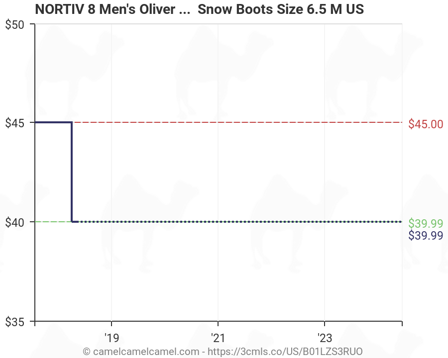 Oliver Boots Size Chart
