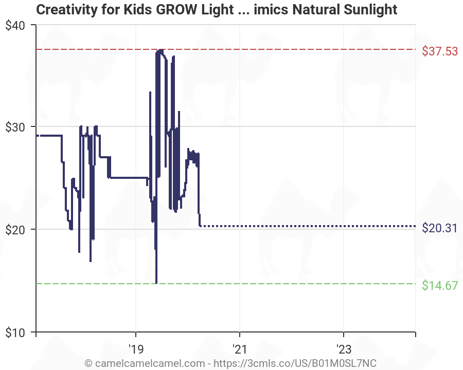 grow light creativity for kids