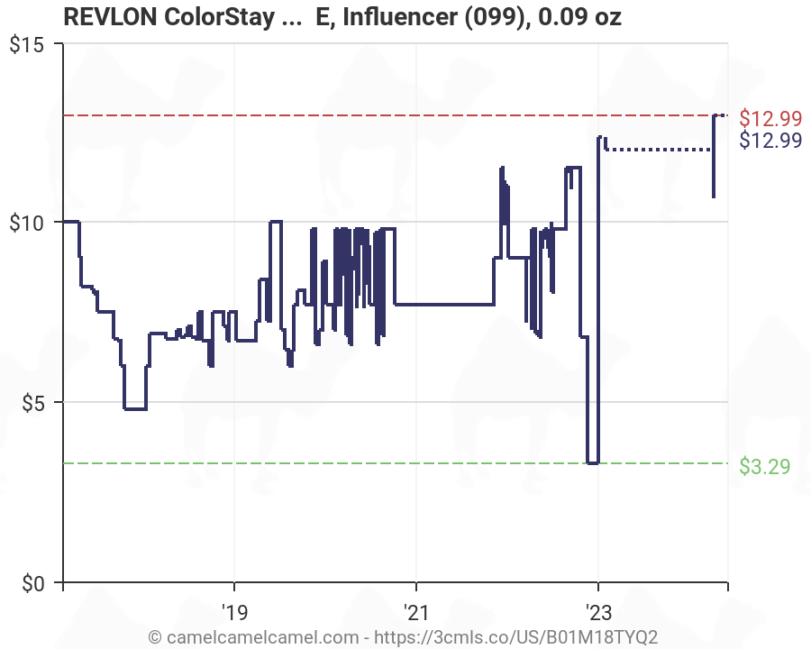 Revlon Colorstay Chart